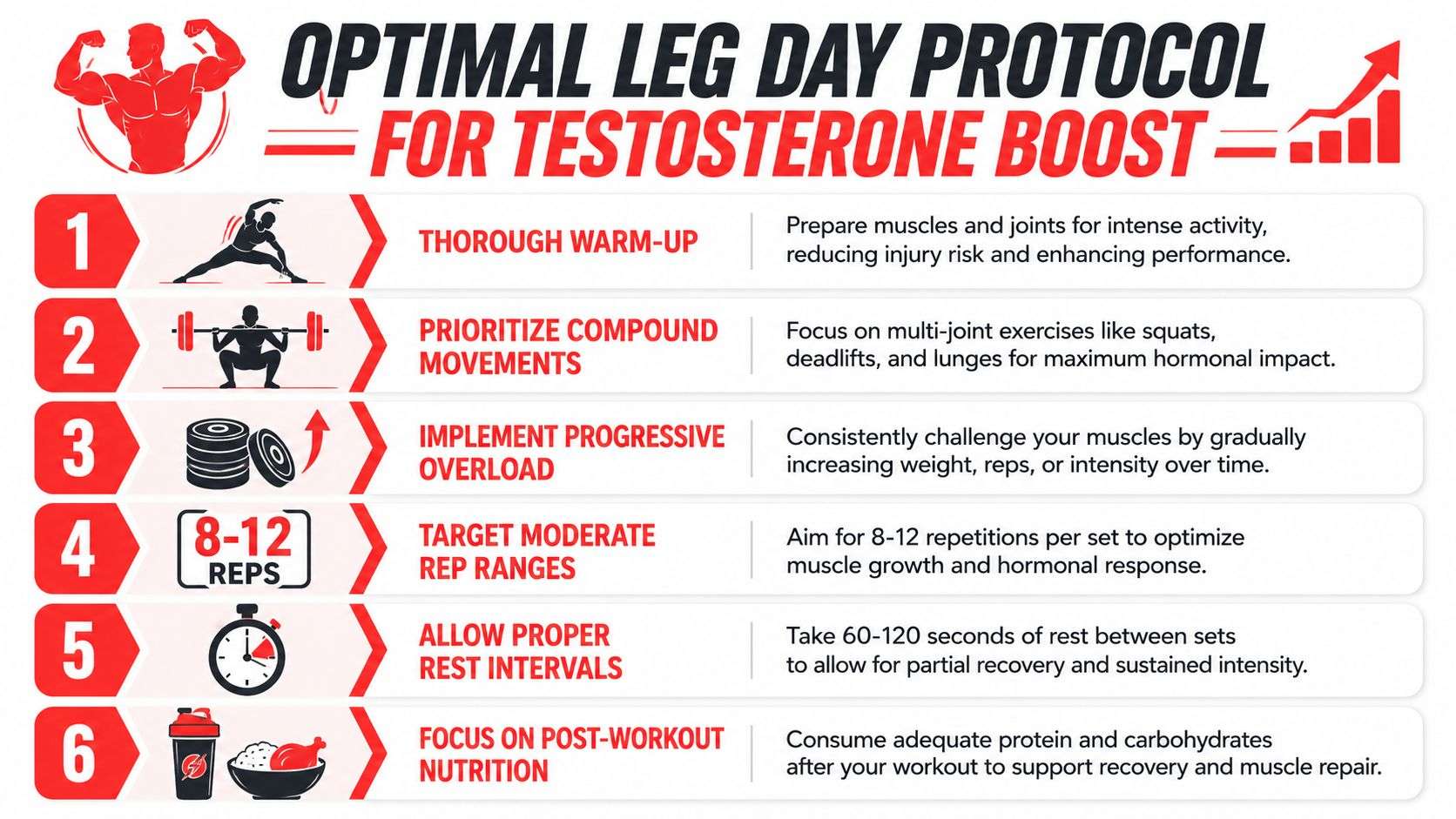 An infographic detailing six steps for an optimal leg day workout to boost testosterone levels effectively.