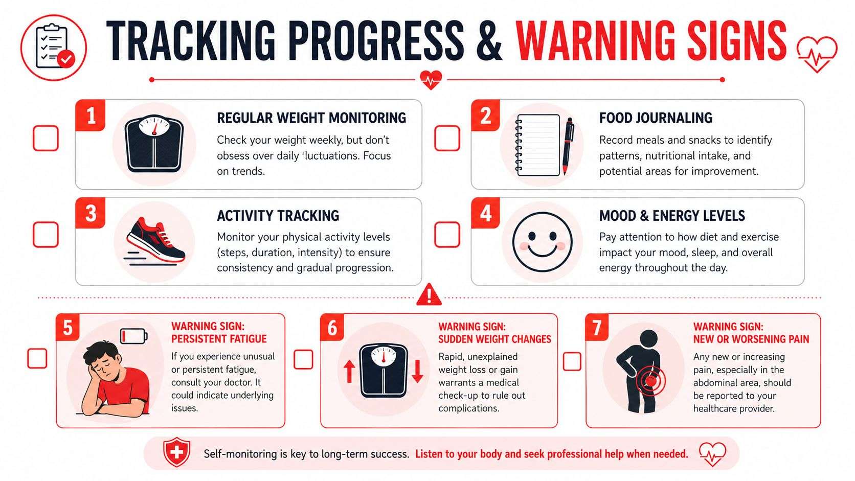 An infographic titled Tracking Progress and Warning Signs, showing seven essential health habits and symptom monitoring tips.