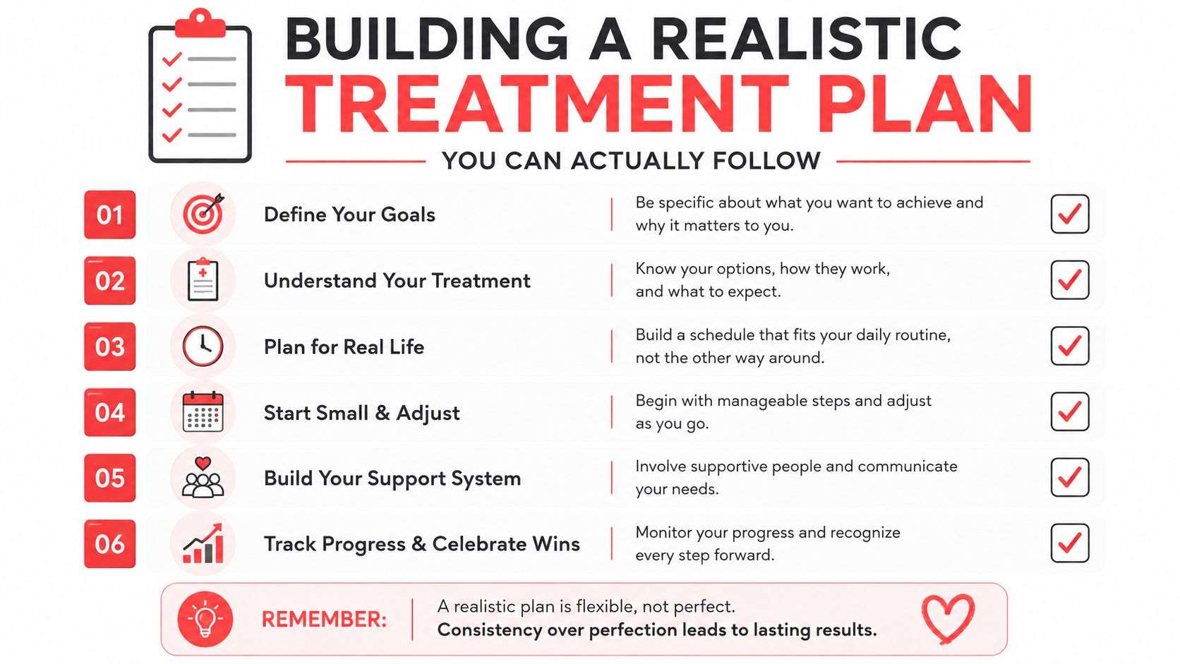 A six-step checklist graphic for building a realistic and manageable treatment plan to ensure lasting success.