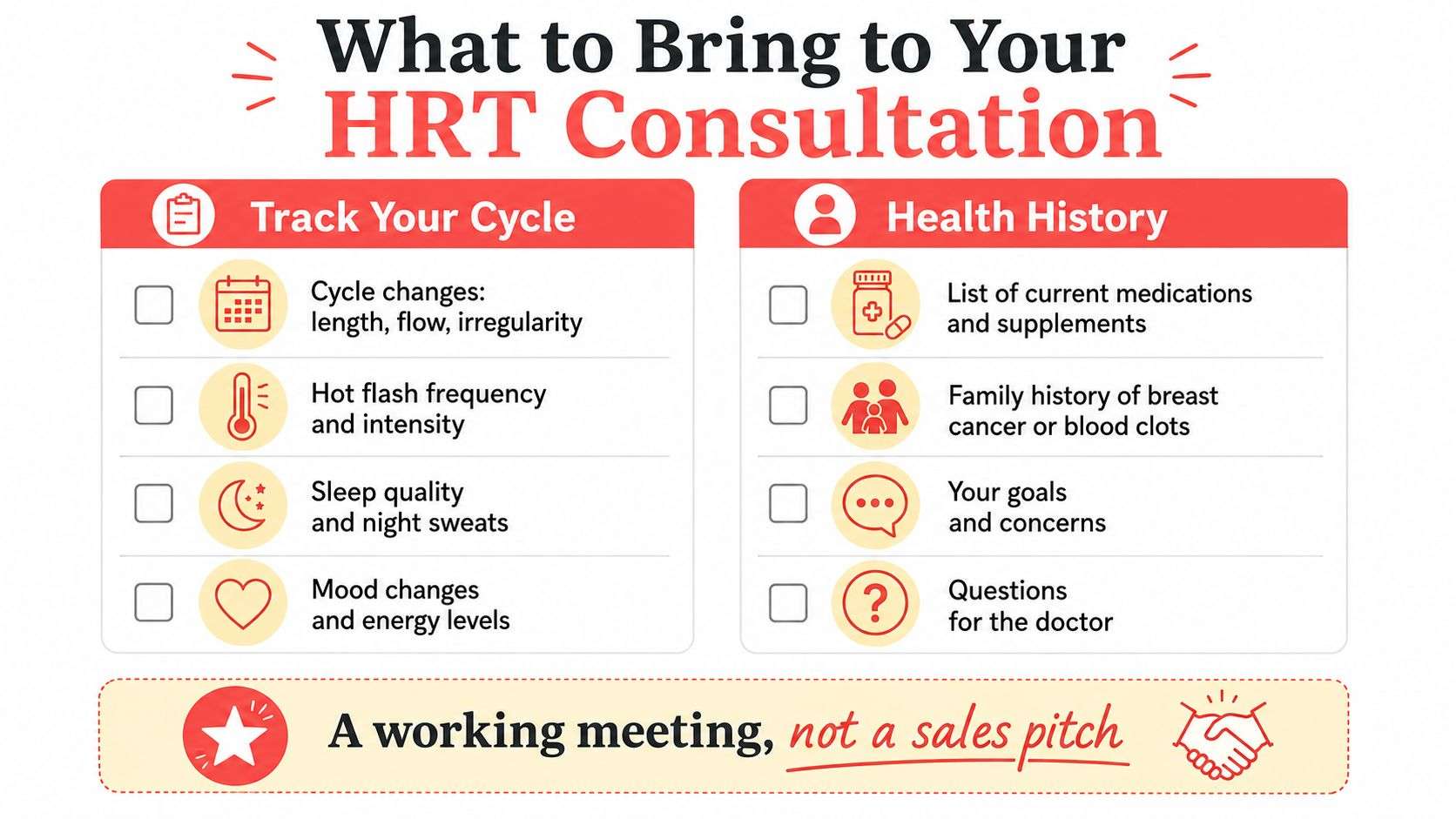 A checklist for preparing for an HRT consultation, including tracking cycle changes and summarizing health history for doctors.