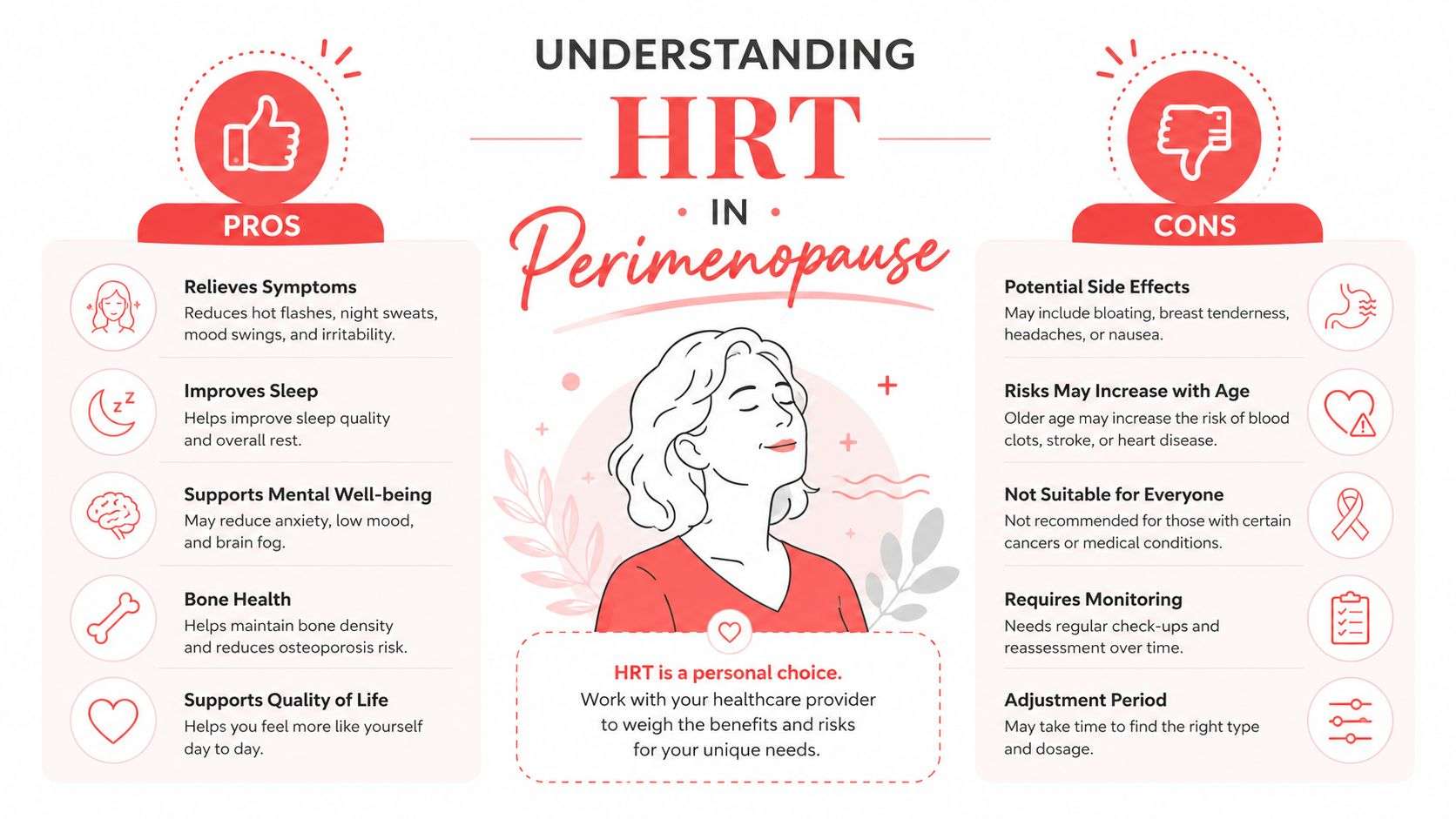 An infographic detailing the pros and cons of hormone replacement therapy during the perimenopause transition period.