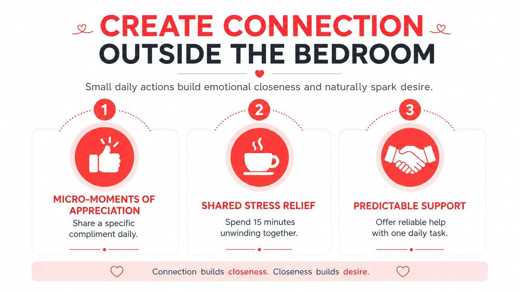 An infographic titled Create Connection Outside The Bedroom offering three tips to build intimacy through daily actions.