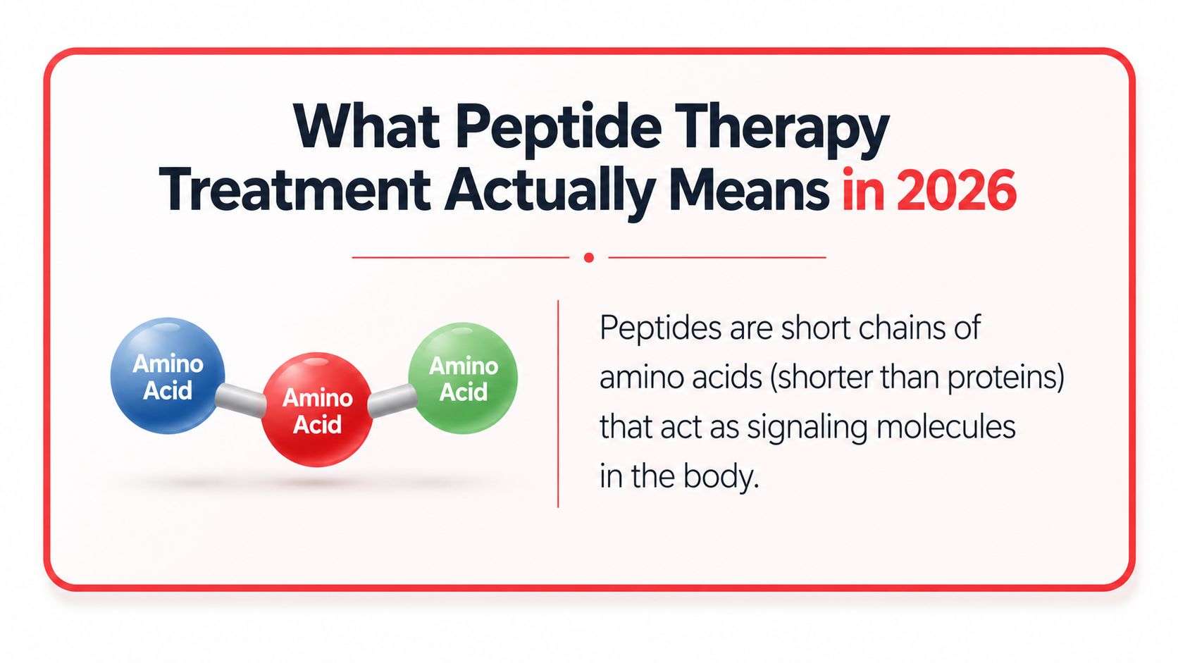 A graphic defining peptide therapy as short chains of amino acids acting as signaling molecules in the body.